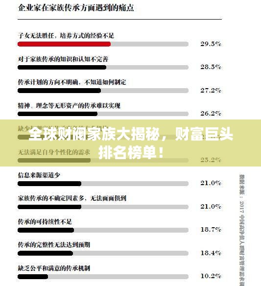 全球财阀家族大揭秘，财富巨头排名榜单！