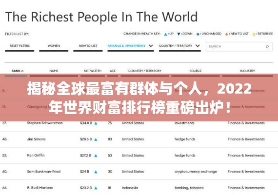 揭秘全球最富有群体与个人，2022年世界财富排行榜重磅出炉！