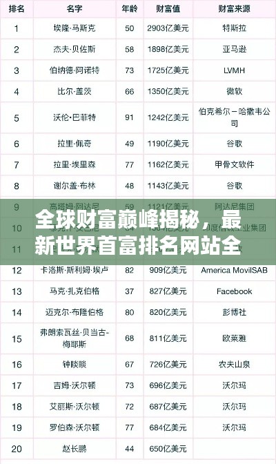 全球财富巅峰揭秘，最新世界首富排名网站全解析