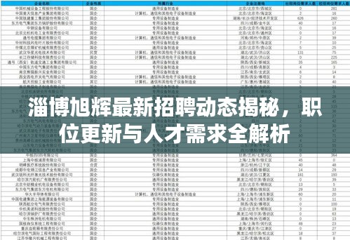 淄博旭辉最新招聘动态揭秘，职位更新与人才需求全解析