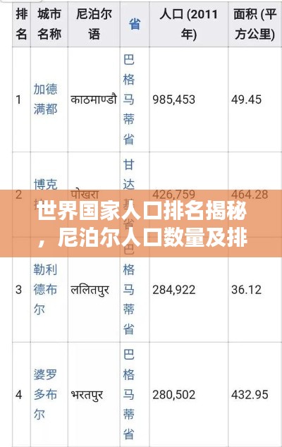 世界国家人口排名揭秘，尼泊尔人口数量及排名解析