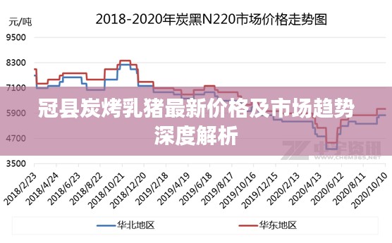 冠县炭烤乳猪最新价格及市场趋势深度解析