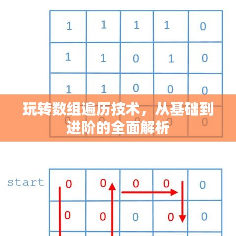 玩转数组遍历技术，从基础到进阶的全面解析