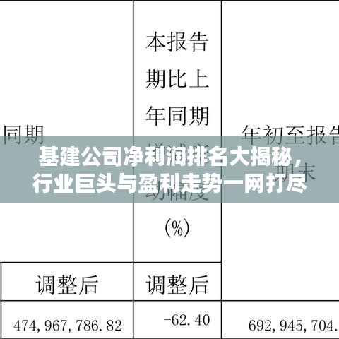 基建公司净利润排名大揭秘，行业巨头与盈利走势一网打尽