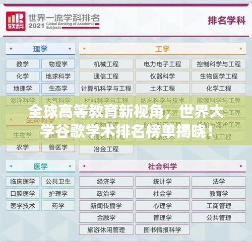 全球高等教育新视角，世界大学谷歌学术排名榜单揭晓！