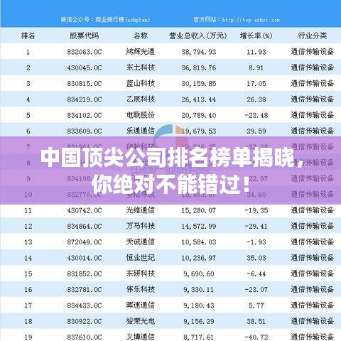中国顶尖公司排名榜单揭晓，你绝对不能错过！