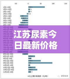 江苏尿素今日最新价格走势分析