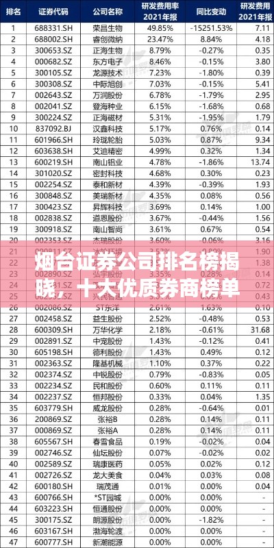 烟台证券公司排名榜揭晓，十大优质券商榜单！