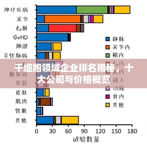 干细胞领域企业排名揭秘，十大公司与价格概览