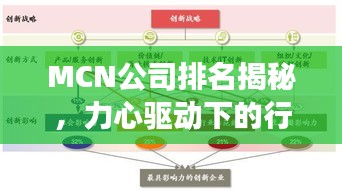 MCN公司排名揭秘，力心驱动下的行业影响力与竞争力分析