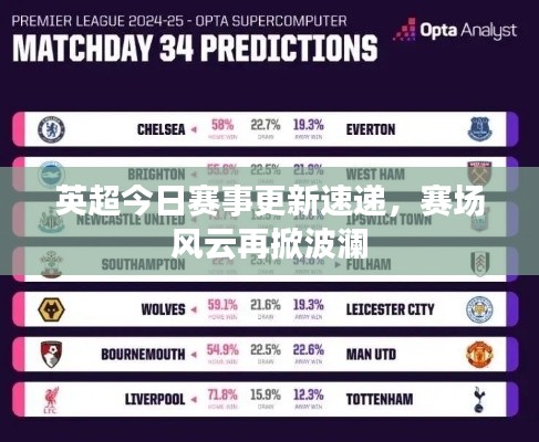 英超今日赛事更新速递，赛场风云再掀波澜