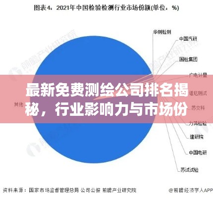 最新免费测绘公司排名揭秘，行业影响力与市场份额一览