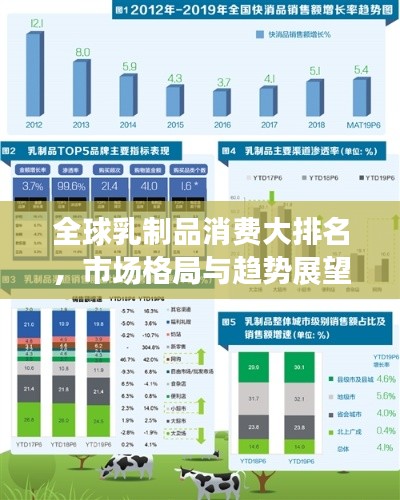 全球乳制品消费大排名，市场格局与趋势展望