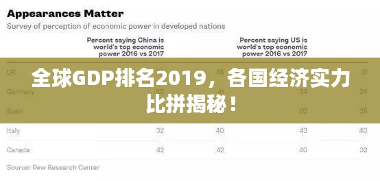 全球GDP排名2019，各国经济实力比拼揭秘！