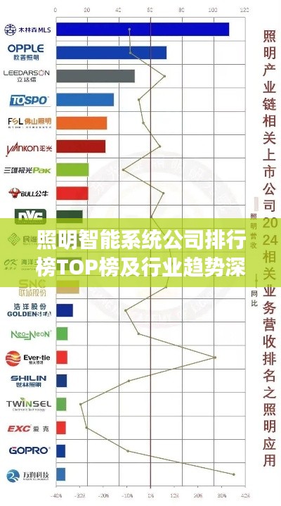 照明智能系统公司排行榜TOP榜及行业趋势深度解析