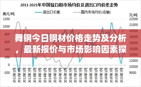 舞钢今日钢材价格走势及分析，最新报价与市场影响因素探讨