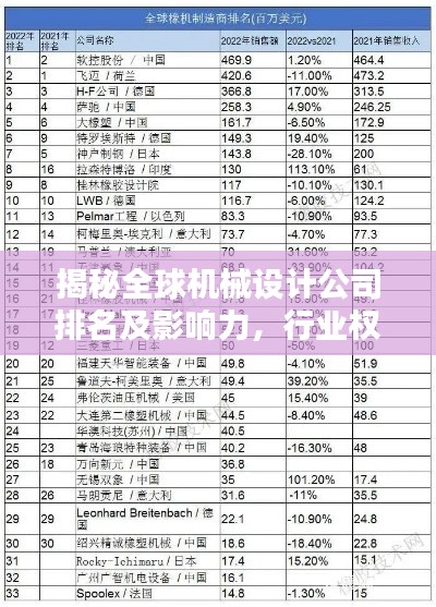 揭秘全球机械设计公司排名及影响力，行业权威榜单，洞悉业界格局！