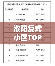 濮阳复式小区TOP10榜单揭晓，优质生活之选！