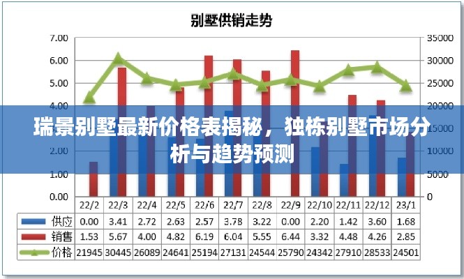 瑞景别墅最新价格表揭秘，独栋别墅市场分析与趋势预测