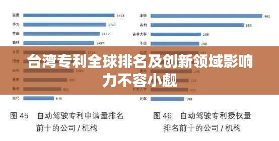 台湾专利全球排名及创新领域影响力不容小觑