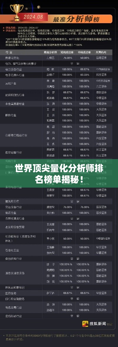 世界顶尖量化分析师排名榜单揭秘！
