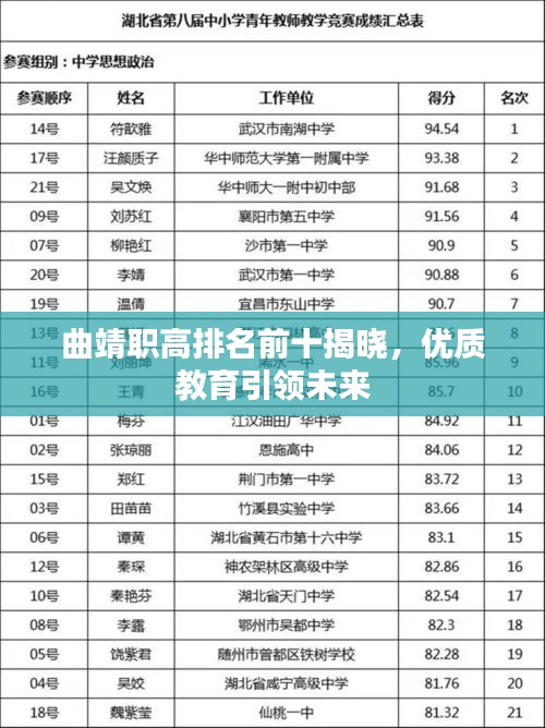 曲靖职高排名前十揭晓，优质教育引领未来