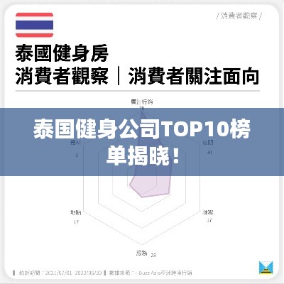 泰国健身公司TOP10榜单揭晓！