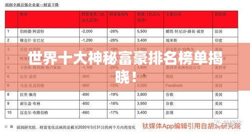 世界十大神秘富豪排名榜单揭晓！