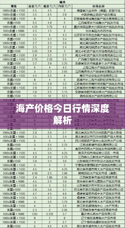 海产价格今日行情深度解析