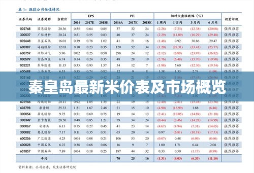 秦皇岛最新米价表及市场概览