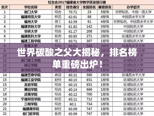 世界碳酸之父大揭秘，排名榜单重磅出炉！