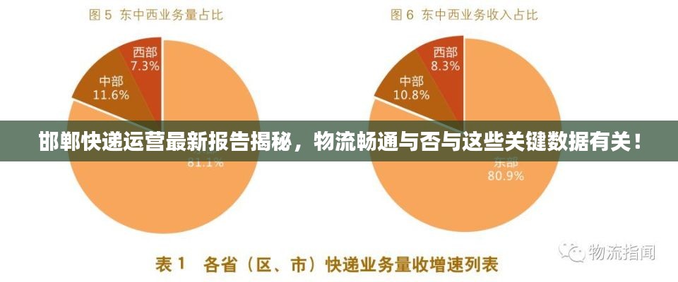 邯郸快递运营最新报告揭秘，物流畅通与否与这些关键数据有关！