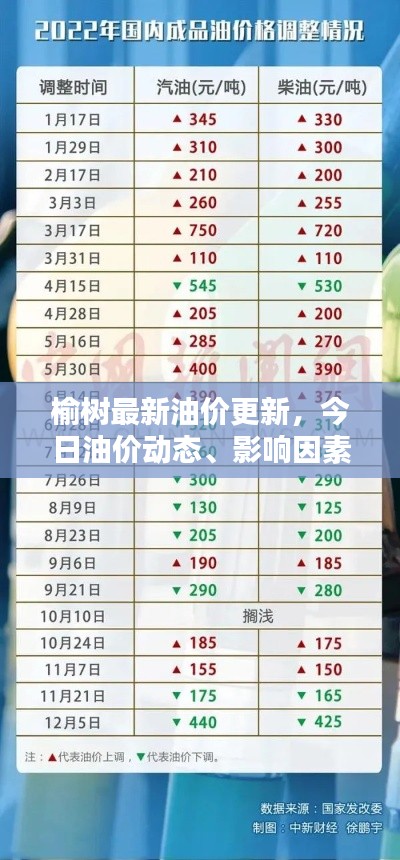 榆树最新油价更新，今日油价动态、影响因素一网打尽！