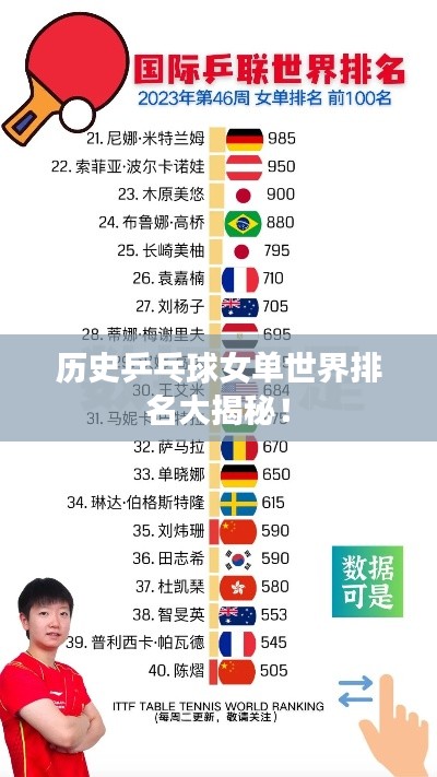 历史乒乓球女单世界排名大揭秘！