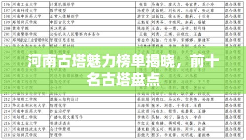 河南古塔魅力榜单揭晓，前十名古塔盘点