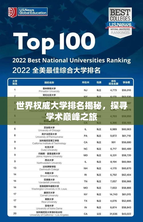 世界权威大学排名揭秘，探寻学术巅峰之旅