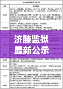 济滕监狱最新公示消息一览