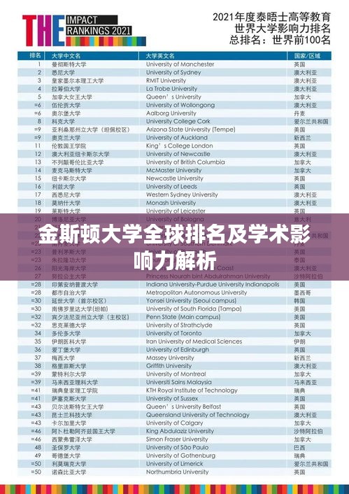 金斯顿大学全球排名及学术影响力解析