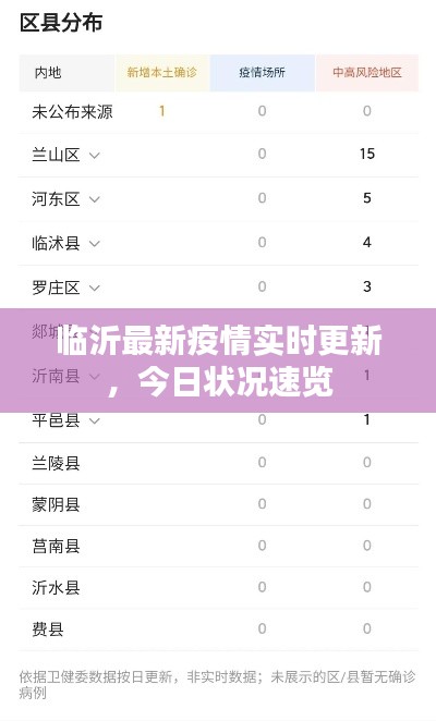 临沂最新疫情实时更新，今日状况速览