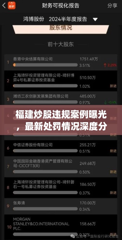 福建炒股违规案例曝光，最新处罚情况深度分析