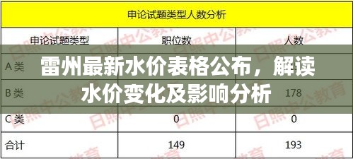 雷州最新水价表格公布，解读水价变化及影响分析