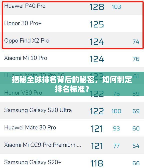 揭秘全球排名背后的秘密，如何制定排名标准？