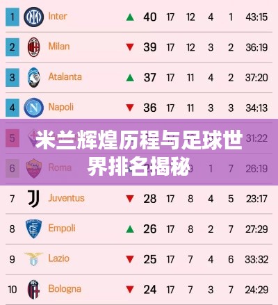 米兰辉煌历程与足球世界排名揭秘