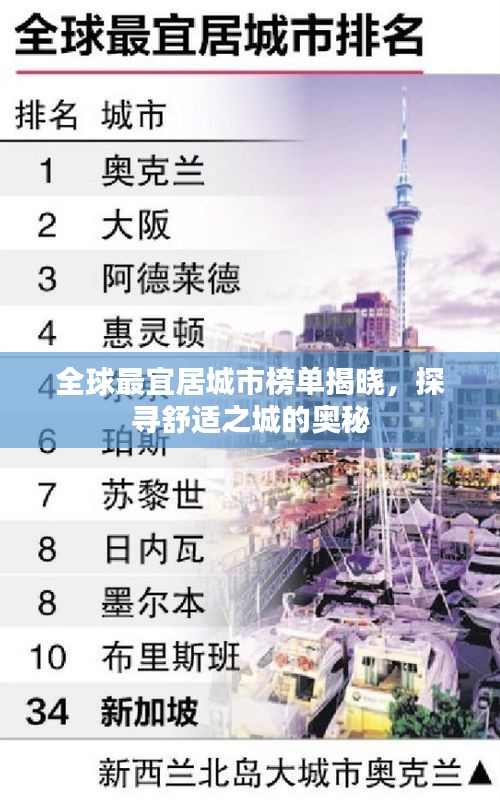 全球最宜居城市榜单揭晓，探寻舒适之城的奥秘