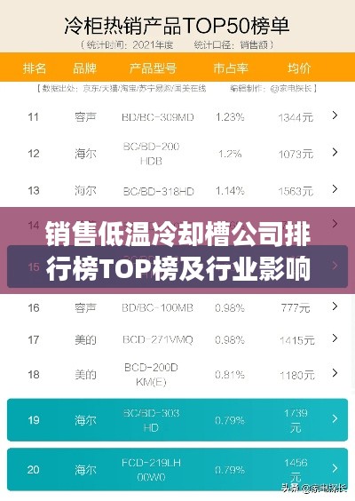 销售低温冷却槽公司排行榜TOP榜及行业影响力解析