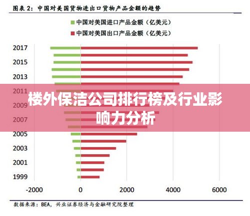 楼外保洁公司排行榜及行业影响力分析